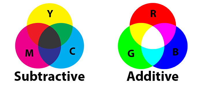 additive-subtractive-section-hero