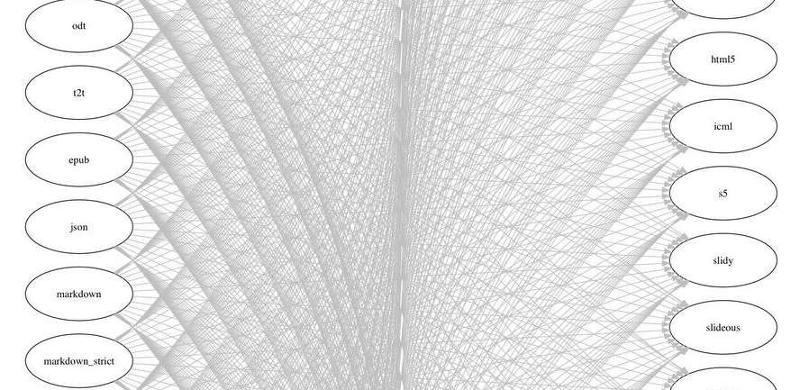 ebook-authoring-tools-linux-pandoc ebook-authoring-tools-linux-pandoc