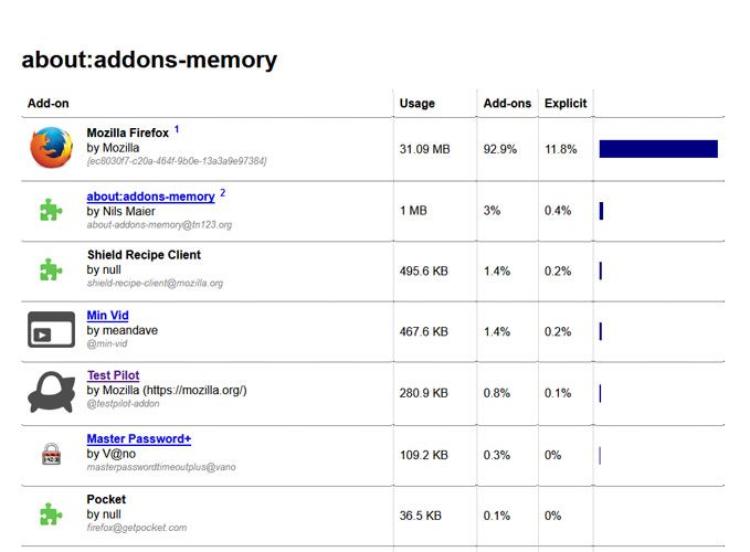 firefox-tips-about-addons-memory
