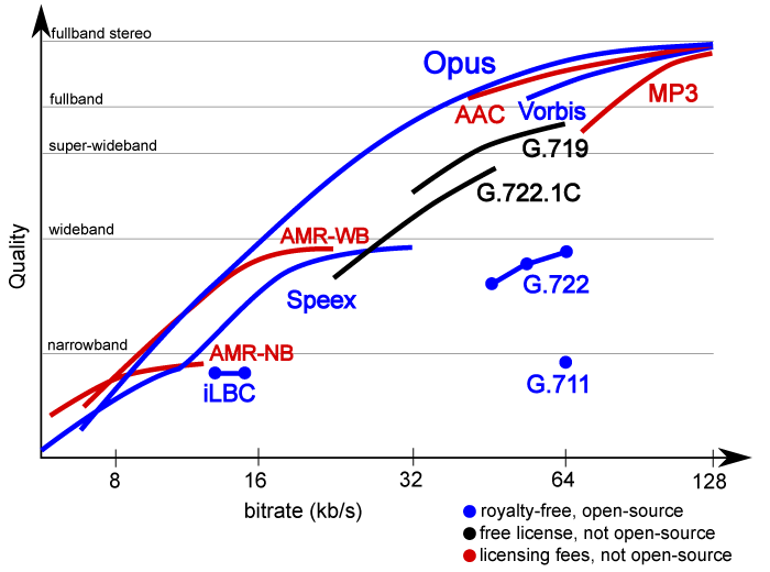 mp3-aac-flac-audio-comparision mp3-aac-flac-audio-comparision