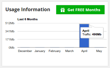 vpntunnel-monthly-usage vpntunnel-monthly-usage