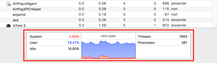 activity-monitor-graph