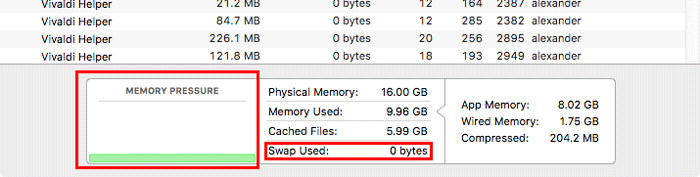 activity-monitor-memory-pressure