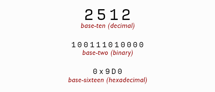 decimal-binary-hexadecimal-comparison