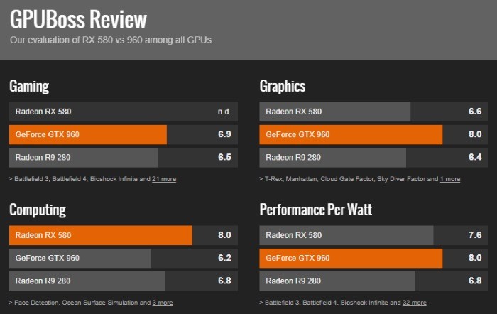 compare-hardware-gpu-compare