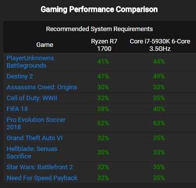 compare-hardware-game-percentages