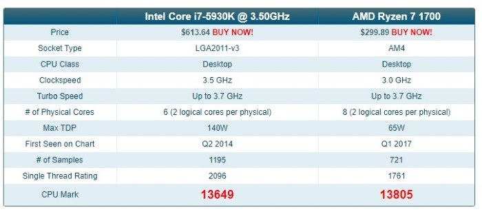 compare-hardware-passmark-compare