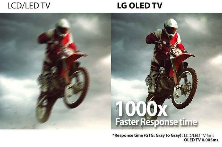 lg-oled-response-time-1