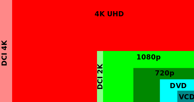 4k-laptops-resolution-diagram