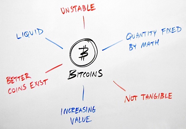 writers-opinion-cryptocurrency-hype-content