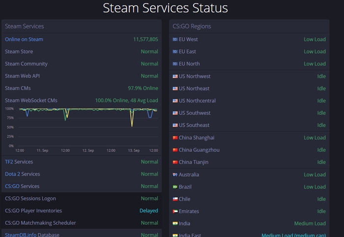 steam-not-working-steamstat-us steam-not-opening-steamstat-us
