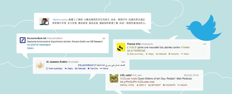 twittercharacters-languages twittercharacters-languages