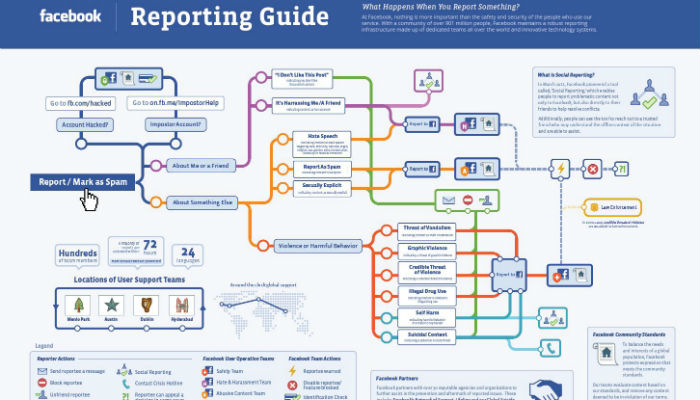 facebook-reporting-guide facebook-reporting-guide
