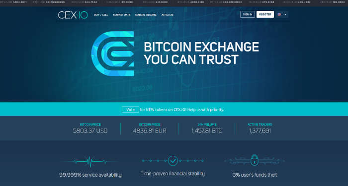 best-bitcoin-exchanges-02-cex best-bitcoin-exchanges-02-cex
