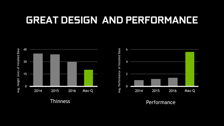 nvidia-max-q-performance nvidia-max-q-performance