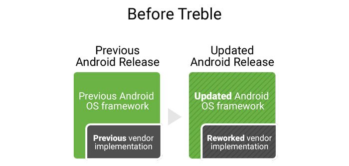 what-is-project-treble-before-treble-image