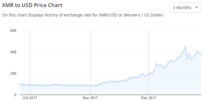 facebook-cryptojacking-graph facebook-cryptojacking-graph