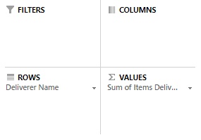 pivot-table-categories