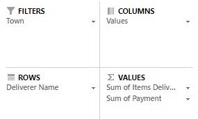pivot-table-fields-third