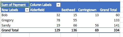 pivot-table-results-second