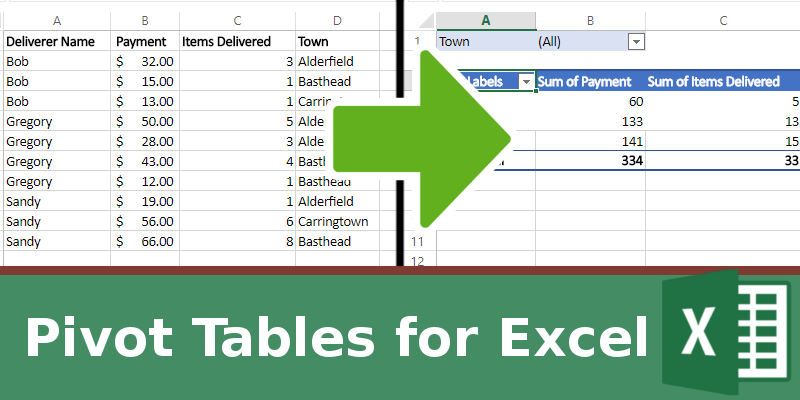 How to Make Use of Pivot Table in Excel to Improve Your Productivity Featured Image