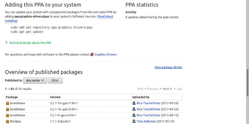 NVIDIA PPA NVIDIA PPA