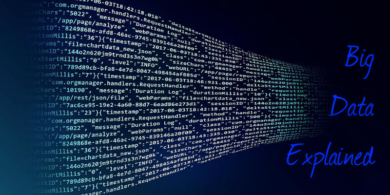 What Is Big Data and Why Is It a Big Deal? Featured Image