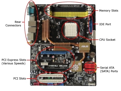 motherboard-what-is motherboard-what-is