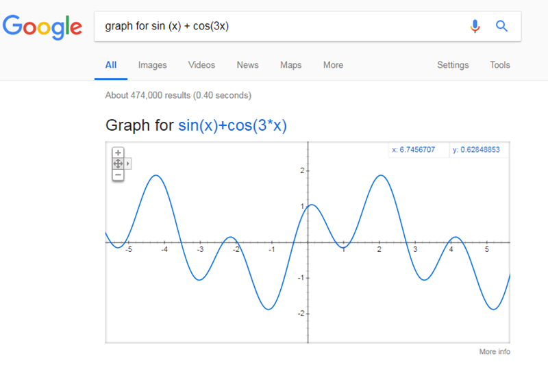 7-things-you-can-do-with-google-math-graphs 7-things-you-can-do-with-google-math-graphs