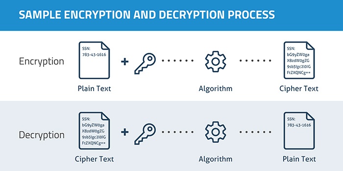 understand-vpns-encryption