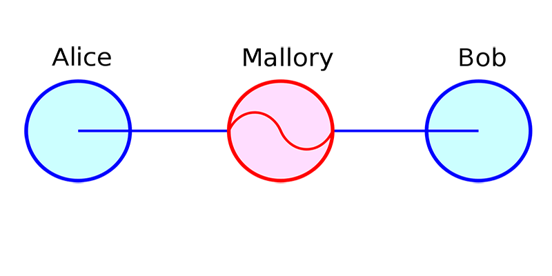 wireless-network-attacks-man-in-the-middle