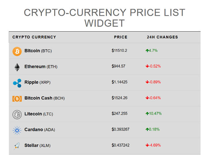 bitcoin-wp-plugins-03-price-ticker