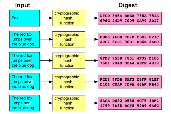 common-encryption-techniques-online-hash common-encryption-techniques-online-hash