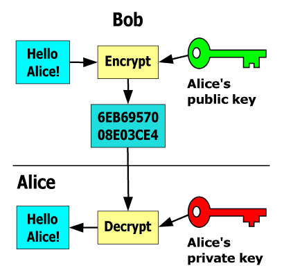 common-encryption-techniques-online-public-key common-encryption-techniques-online-public-key