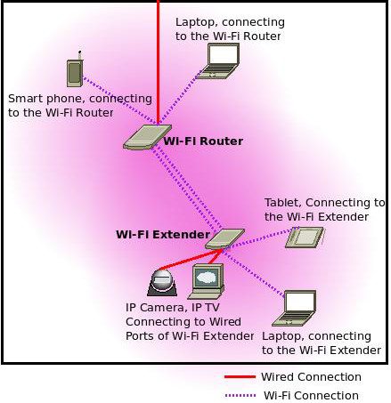 bands-range-extender-2