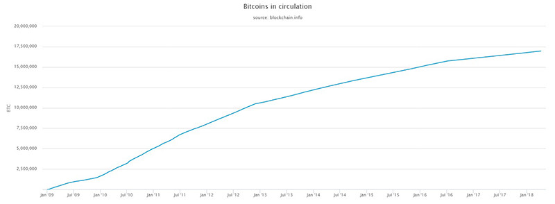 bitcoin-total bitcoin-total