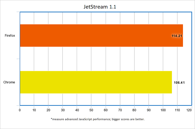 browsers-chrome-firefox-jetstream