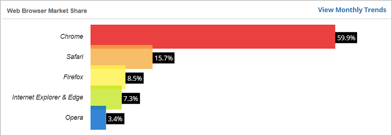 browsers-web-market-share