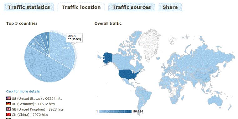 url-shortener-scripts-yourls-working