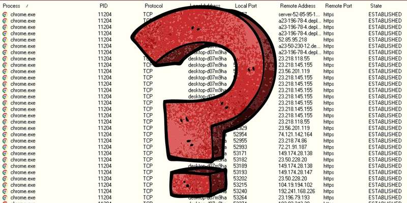 How to Uncover Unauthorized Connections Your Windows Computer is Making Featured Image