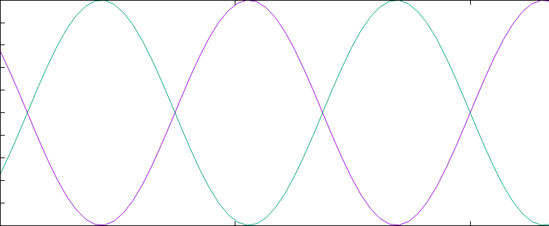 Destructive interference Destructive interference