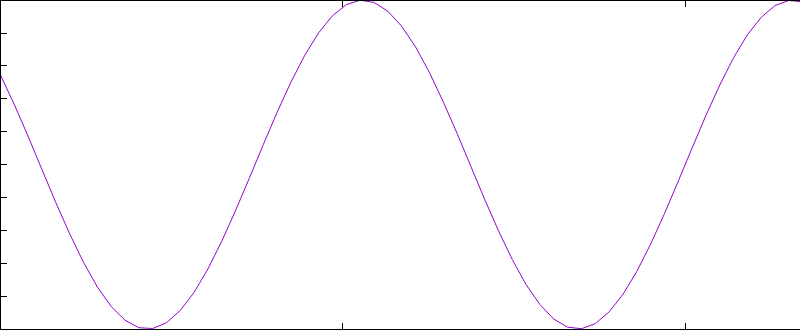 One sound wave One sound wave