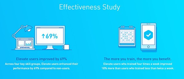 brain-training-elevate brain-training-elevate