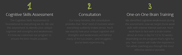 brain-training-learningrx brain-training-learningrx