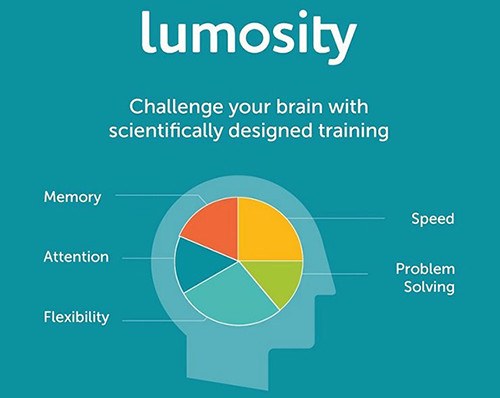 brain-training-lumosity1 brain-training-lumosity1
