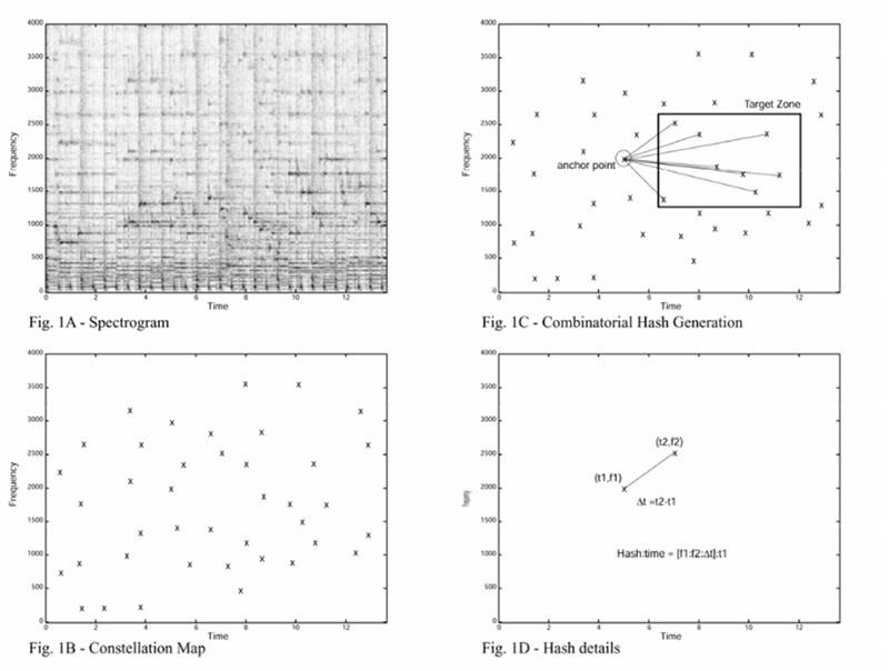 music-recognition-hashing