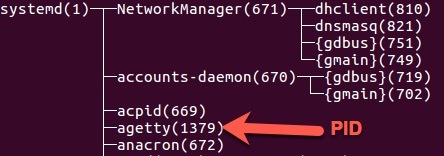 pstree-guide-linux-2 pstree-guide-linux-2