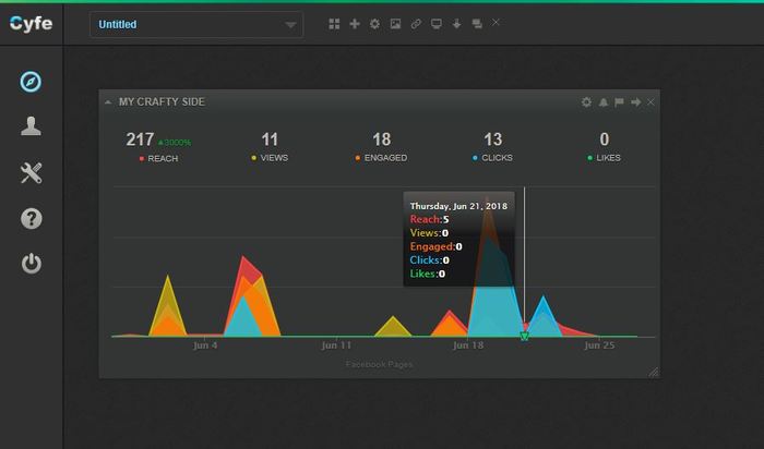 social-media-analytics-cyfe-dashboard