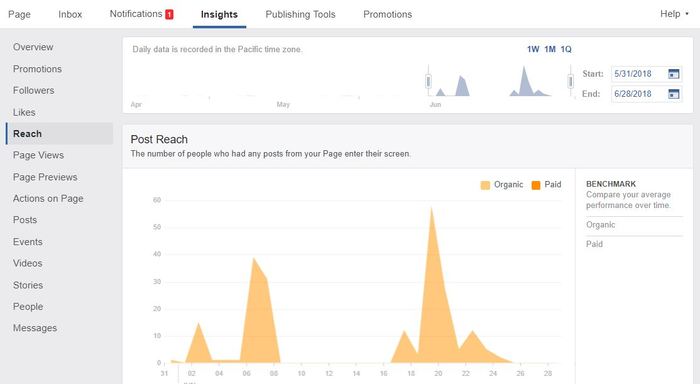social-media-analytics-facebook-insights