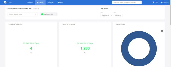 social-media-analytics-mediatoolkit-dashboard